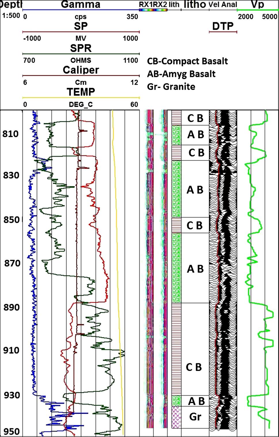 Int J Earth Sci (Geol Rundsch) (2015) 104:1511 1522 1515 Fig. 7 Temperature-depth profiles in the upper crust in the Koyna area computed using a range of heat flow and heat production scenarios.