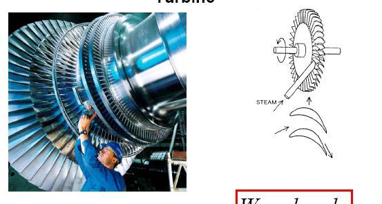 Figure.4.3. Steam turbine. V.3.. Compressors and pumps Compressors are devices in which work is done to increase the pressure of a GAS.