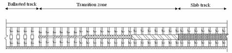 288 JA Zakeri and V Ghorbani / Journal of Mechanical Science and Technology 25 (2) (2) 287~292 Fig Track modelling with two layers of masses the first 8 meters is the ballasted track, the middle 8