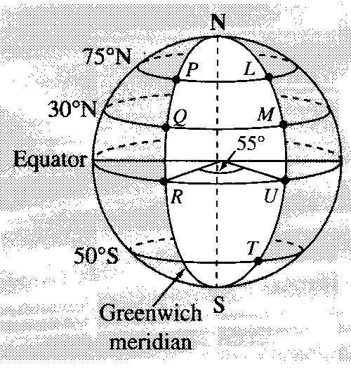 eg From the given diagram: a) Give the locations of points P, Q, T and L using latitude and longitude.