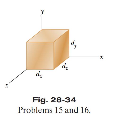 Figure 1: Problem 28.