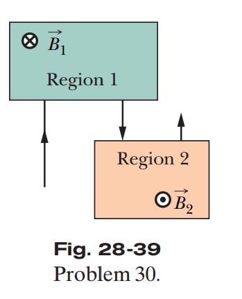 Then d x must be.25 m by process of elimination. 3 28.3 Figure 2: Problem 3 In Fig. 28-39, an electron with an initial kinetic energy of 4. kev enters region 1 at time t =.