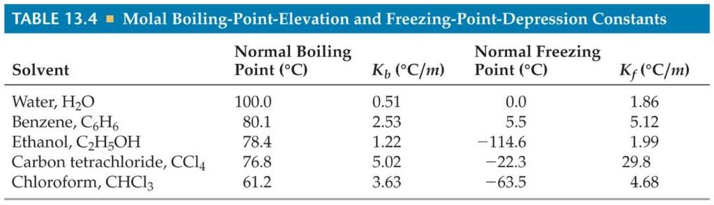Boiling Point Elevation The change in freezing point can be found similarly: T f = K f m Here K f is the molal