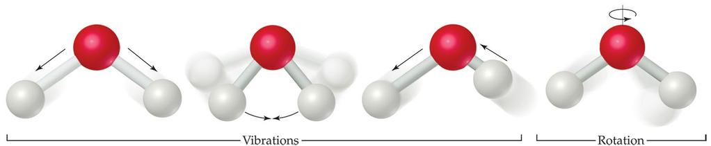 Entropy on the Molecular Scale Each thermodynamic state has a specific number of microstates,