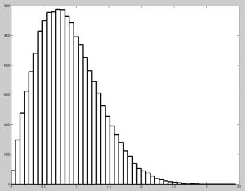 Noise Models a = 0, b = 1 Rayleigh p( ) b a 0 e ( a) b : : a a y parameters: a, b y distribution of the length of a D vector with