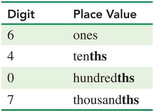 Identifying Place Values For any number, we can identify the place