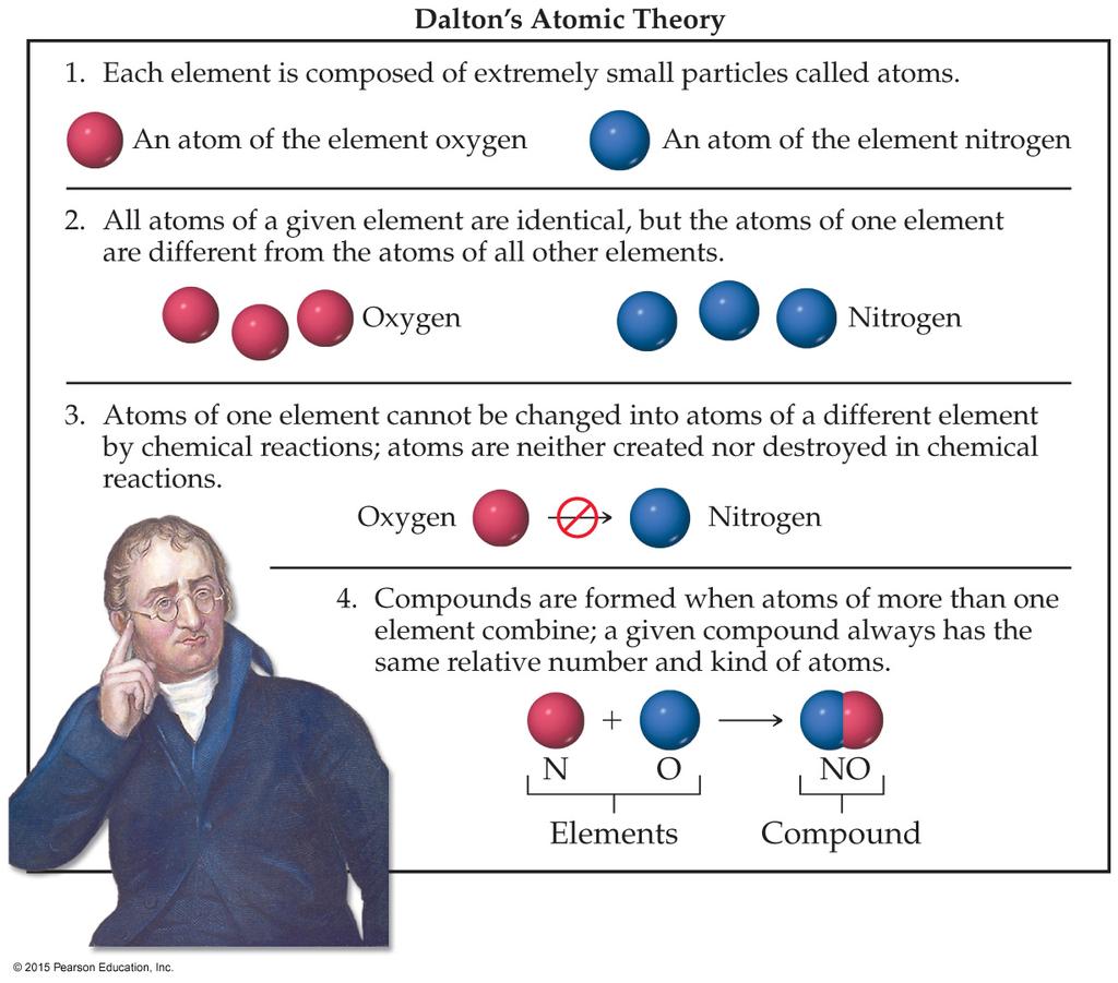 Atomic Theory of Matter The theory that atoms are the fundamental building