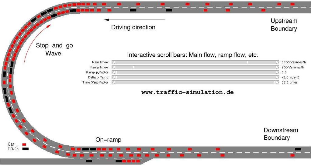 Agents for Traffic Simulation (A. Kesting, M. Treiber and D. Helbing) 22 Figure 1: Example of 2D visualization of a two-lane freeway with an on-ramp from the website [Tre7].