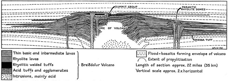 Structural geology 7 Saemundsson 3.3 Life time and development of volcanic systems Life time of volcanic systems varies from hunderd of thousands to millions of years.