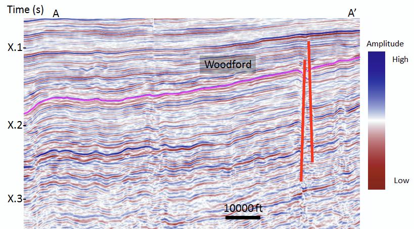 a) b) Introduction The Woodford Shale in middle-west of oklahoma (Fig.1a), was reported to produce dry gas, condensate, and oil within a thickness of ~200ft (Fig. 1a; Gupta, 2012).