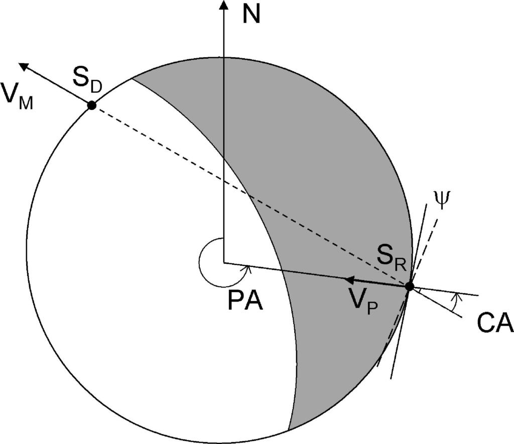224 Chapter 7. Lunar occultations Figure 7.1: Descriptive layout of a lunar occultation. See text for explanation of the quantities. optics framework.