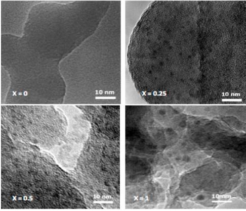Supported Metal Oxide Nanoclusters d m (nm) s 190 10.0 5.64 2.52 4.09 1.59 3.27 0.24 3.17 0.71 2.37 0.34 2.05 0.23 1.