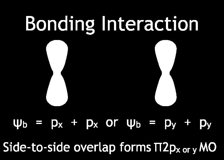 p orbitals: p x p x overlap => orbitals with one unit of angular momentum; 1 angular Node; or π orbitals, bonding and anti-bonding; p y p y overlap identical