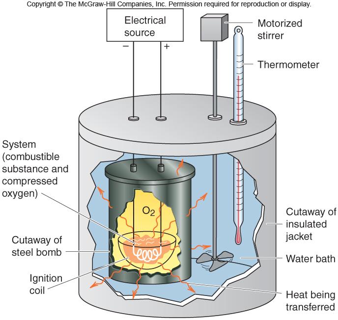 The specific heat capacity (c) of a substance is the quantity of heat required to change the