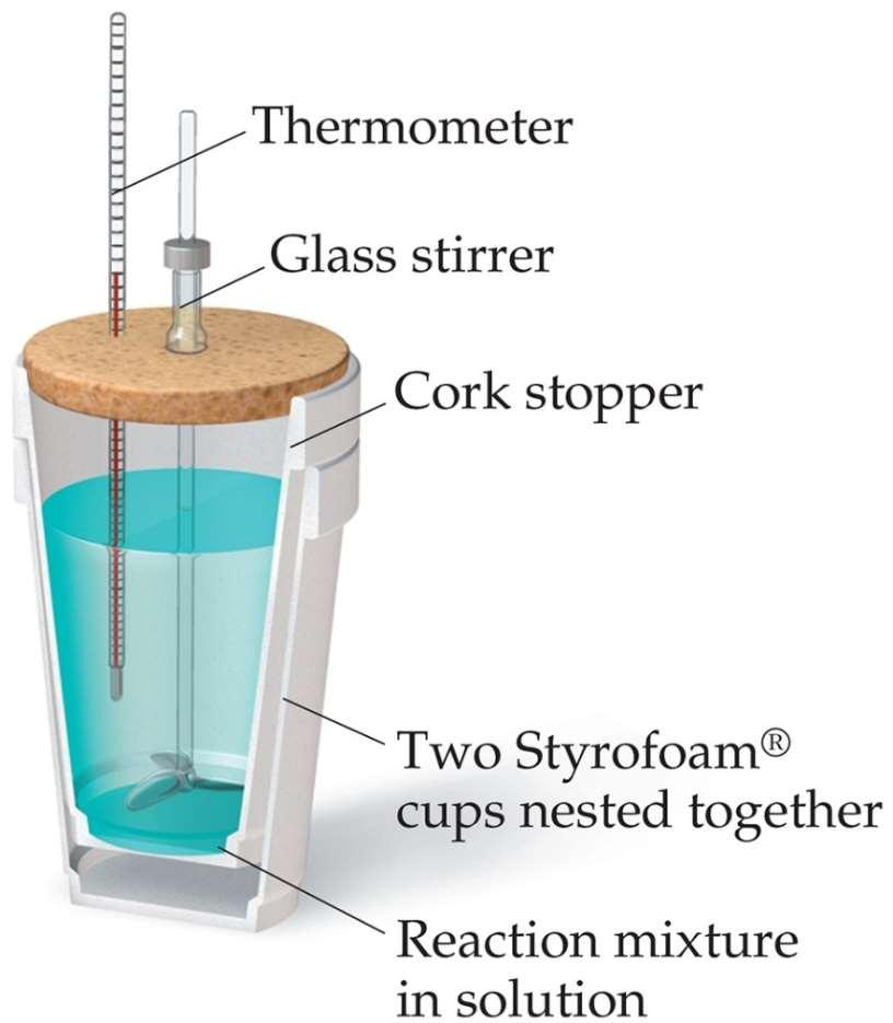 Calorimetry Calorimetry, the measurement of heat released or absorbed by a chemical reaction.