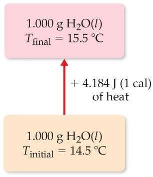 change in temperature of the solution.