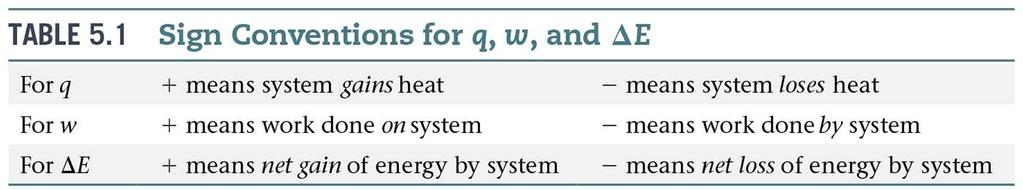 When energy is exchanged between the system and the surroundings, it is exchanged as either heat (q) or work (w).