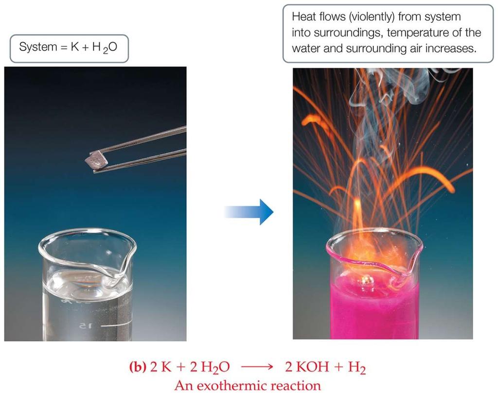 Exchange of Heat between System and Surroundings When heat is released