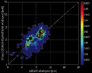 COSMO-SKYMED 1 ST GENERATION: EM Modeling Detected ground project multi-looked (level 1B) ScanSAR Huge Region VV-pol mode * ** Detected ground project multi-looked (level 1B) ScanSAR Wide Region