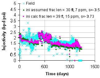 SPE 124857 11 Figure 15: Injectivity (field and simulated) and fracture length predictions from simulations for WELL-5. Figure 16 shows the cross-plot (BHP vs.