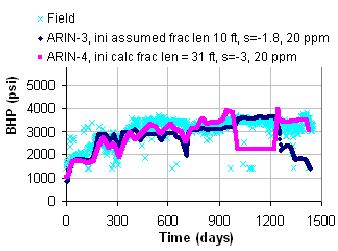 close to 0.4 bpd/psi (note again that ARIN-3 kh product is 0.4 times of ARIN-4 kh product).