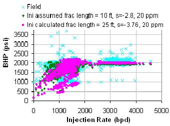 14 SPE 125 Figure 22: BHP vs. injection rate plot for WELL-7.