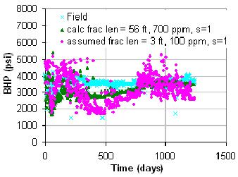 6 SPE 125 Figure 4 shows a cross-plot (BHP vs. injection rate) for the field and two simulations.