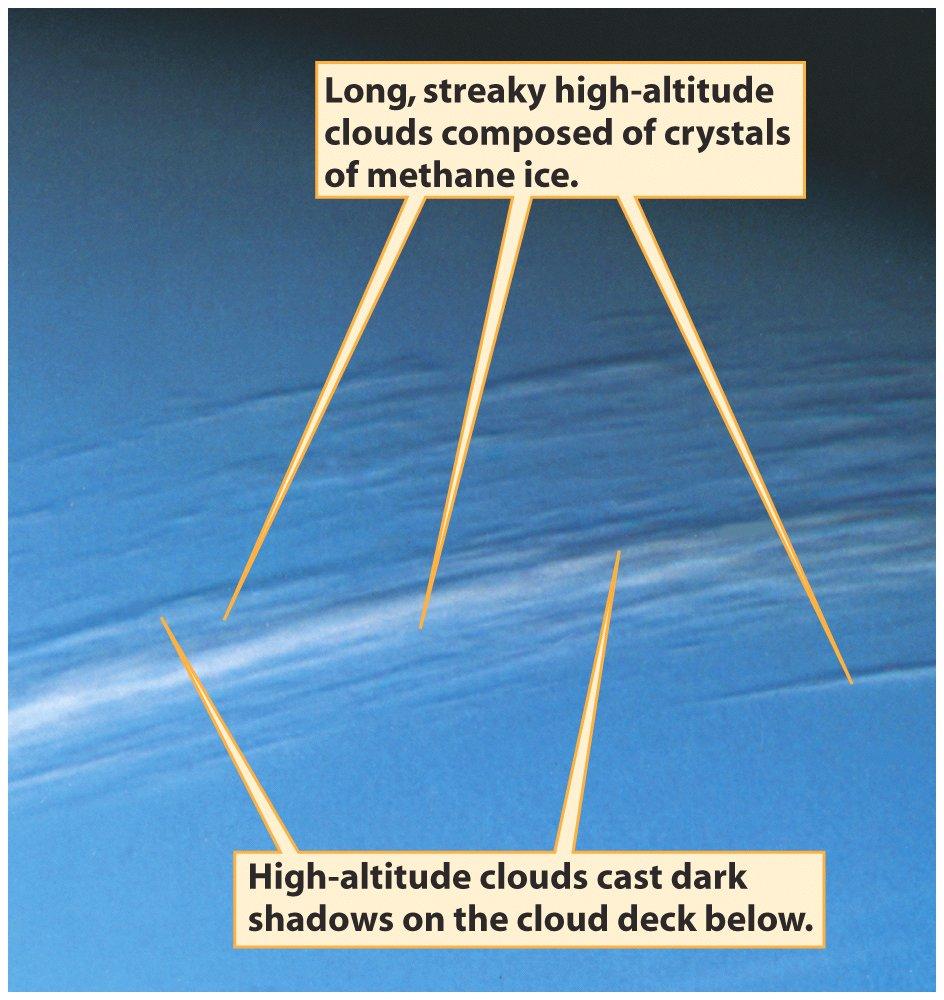 Neptune s Clouds The clouds seen on Neptune are frozen methane in the atmosphere Much more cloud activity is seen on Neptune than on Uranus This