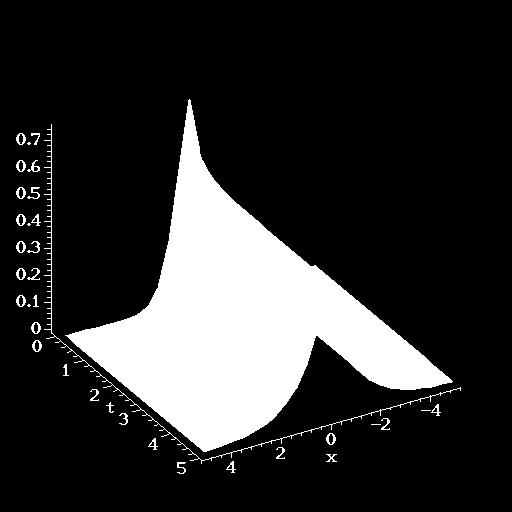 Dela-disibued iniial funcion d, D 1, d 1, 1.