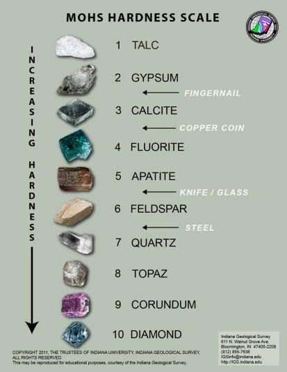 Hardness 4. Hardness- a measure of how easily a mineral can be