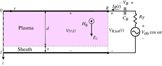 CENTRAL PLASMA NONUNIFORMITY IN LOW PRESSURE CAPACITIVE DISCHARGES Asymmetric argon capacitive discharge (2.