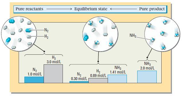 Constant For the -butene isomerization: 3 C CC C 3 3 C CC C 3 At equilibrium: