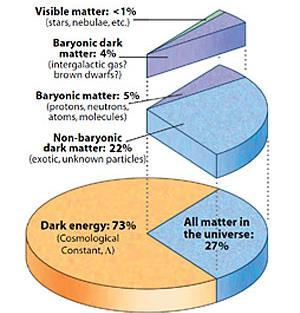 likely prospect Hypothetical dark energy
