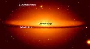 EXPLANATION Dark matter forms a halo around the outer rim of a