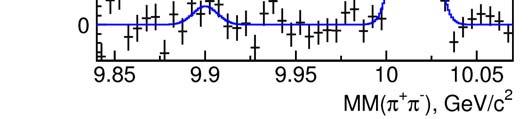Search in ϒ(4S) data ϒ(1S) h b ϒ(2S) ISR ϒ(2S) ϒ(1S) π + π no h b (2P) h b L = 711fb 1 [ 6 ϒ(5S) sample] No significant signal of h b (1P): (34±20)