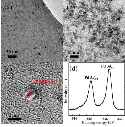654 Zhe Chen et al. / Chinese Journal of Catalysis 38 (2017) 651 657 transparent again. The phase transition provides strong evidence of PEG PNIPAM formation.