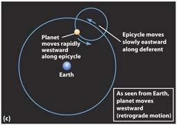 Copernicus s heliocentric (Sun-centered)