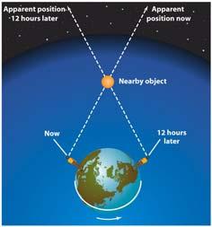 Kepler proposed elliptical paths for