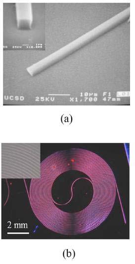 , Photosensitive quantum dot composites and their