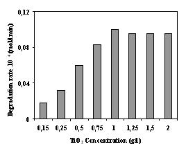 BARKA et al., Orient. J. Chem., Vol. 29(3), 1055-1060 (2013) 1057 (20%) and doubly distilled water (80%). The flow rate was 0.4 ml/min.