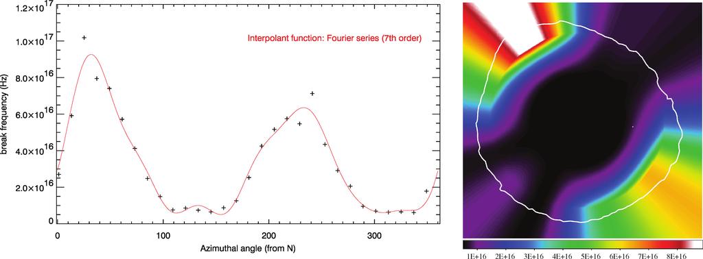 160 O. Petruk et al. Figure 3. Break frequency ν break : azimuthal profile (left-hand panel) and image (right-hand panel; the colour scale is in units of Hz). Figure 4.