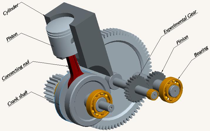 (a) (b) (c) Fig. 2. CAD models (a) Gear box transmission assembly (b) Healthy gear (c) Faulty gear.