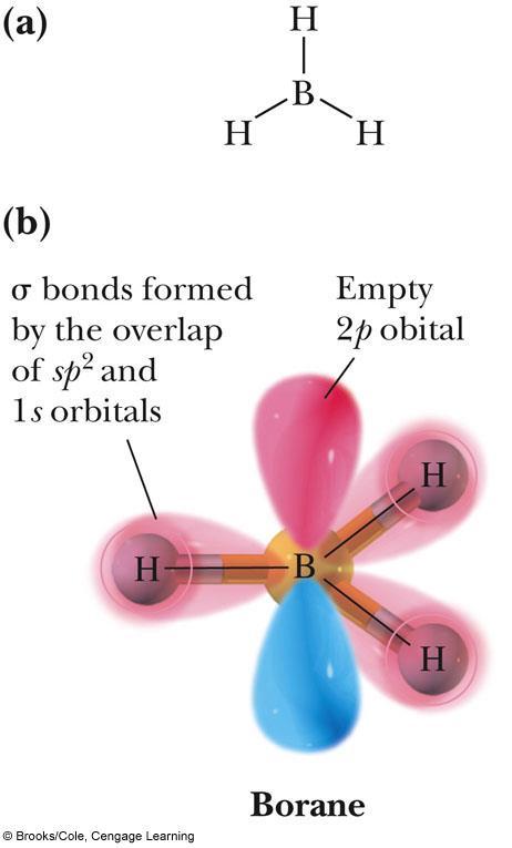 VB ybridization of Atomic Orbitals VSEPR tells us that B 3 is trigonal