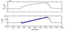 Magnetics of 2 MJ shot Diamagnetic energy still rising at 1 second τ E ~500 msec 200