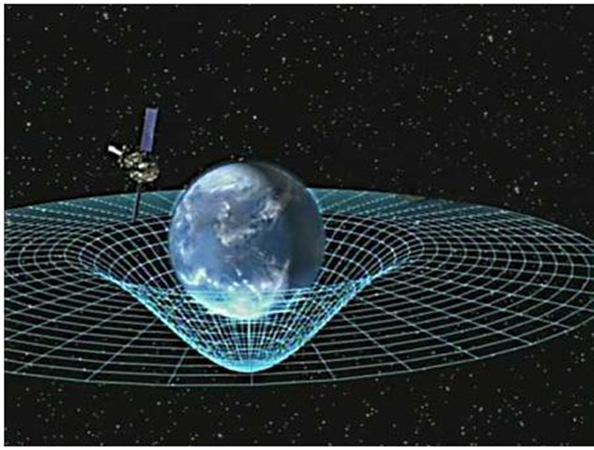 An LET Model of Gravitational Time Dilation Although Lorentz never anticipated gravitational