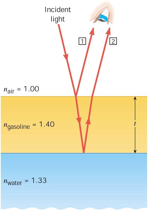 Thin Films When reflecting off a medium of greater refractive index, a light wave