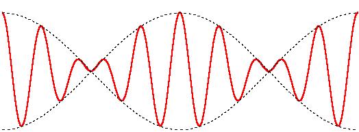 (Interference) Case 2: Identical, opposite direction