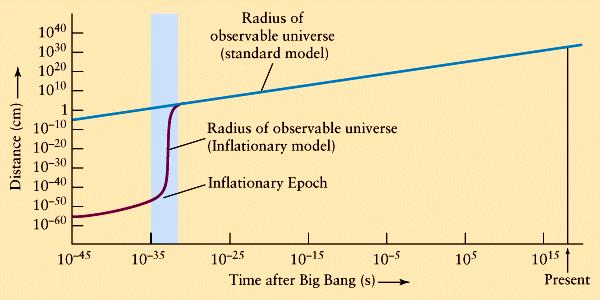 9 The Big Bang Universe starts out almost infinitely small