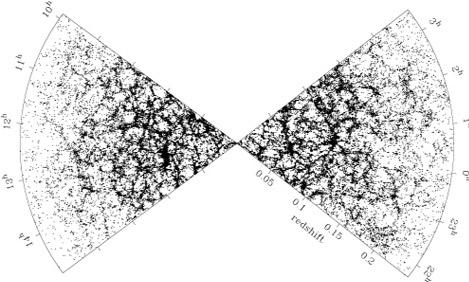 Figure 3. A 3 thick slice through the 2dF Galaxy Redshift Survey map. The slice cuts through the NGP strip (at left) and the SGP strip (at right).