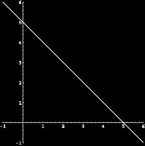 Equations: Point-Testers Is (1,4) on